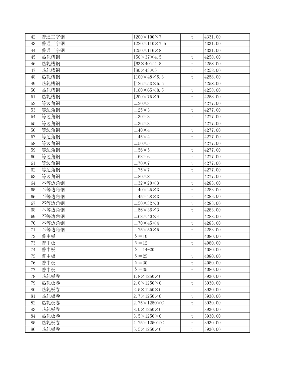 2023年12月份安顺市区建筑安装材料市场综合信息价.xlsx_第2页