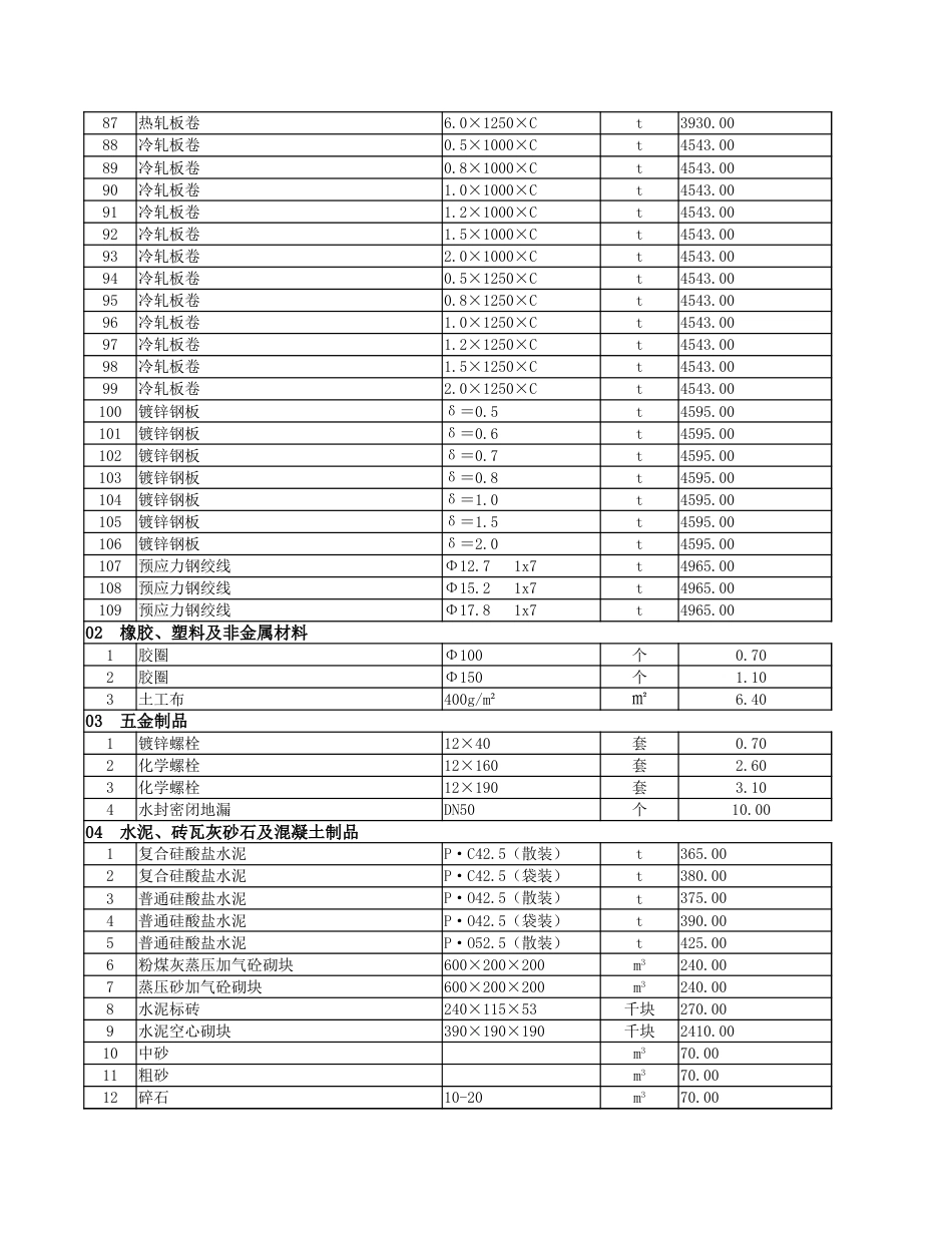 2023年12月份安顺市区建筑安装材料市场综合信息价.xlsx_第3页