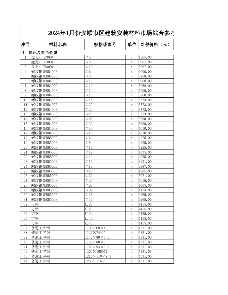 2024年1月份安顺市区建筑安装材料市场综合信息价.xlsx_第1页