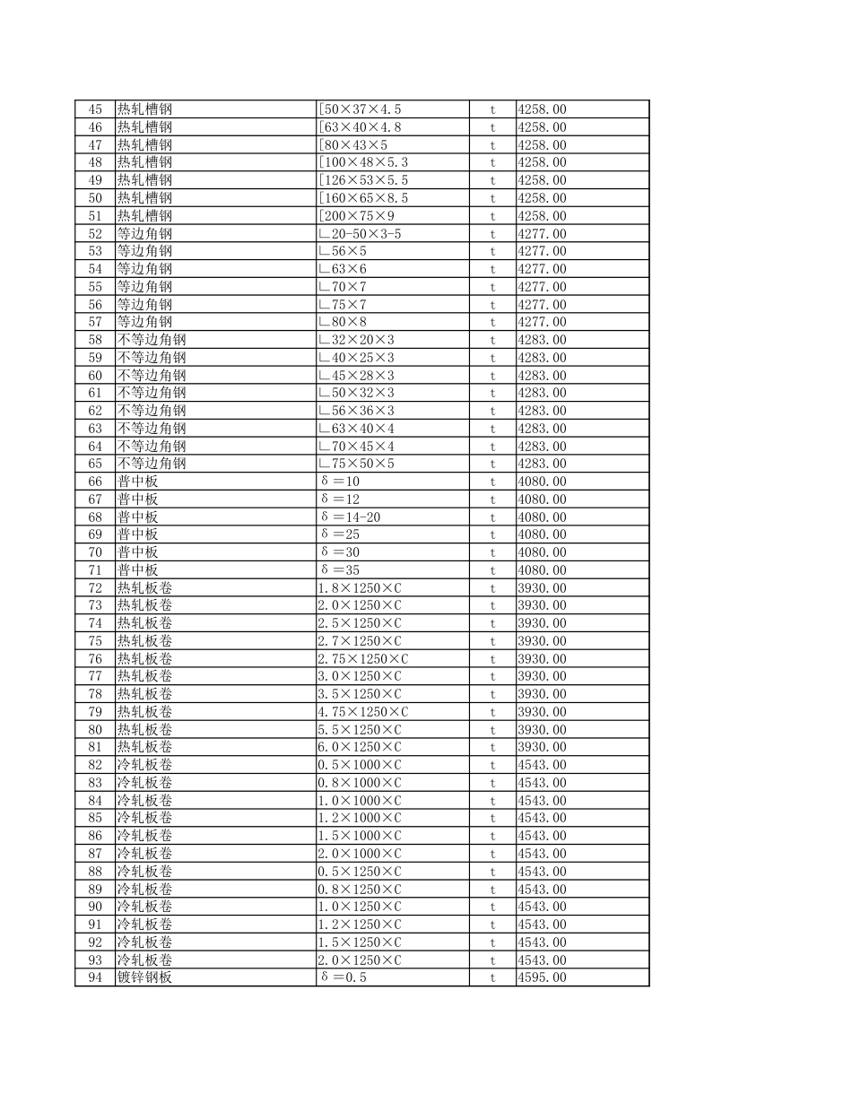 2024年1月份安顺市区建筑安装材料市场综合信息价.xlsx_第2页