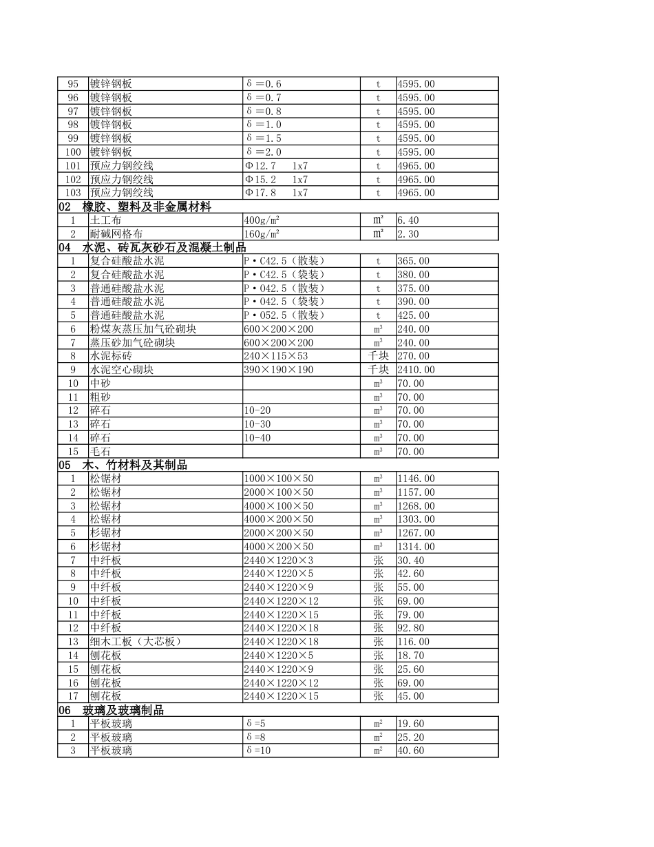 2024年1月份安顺市区建筑安装材料市场综合信息价.xlsx_第3页