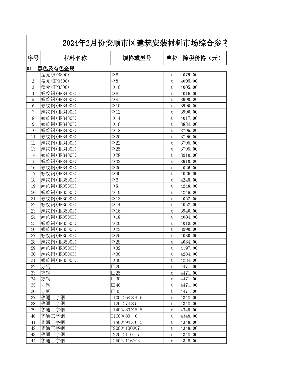 2024年2月份安顺市区建筑安装材料市场综合信息价.xlsx_第1页