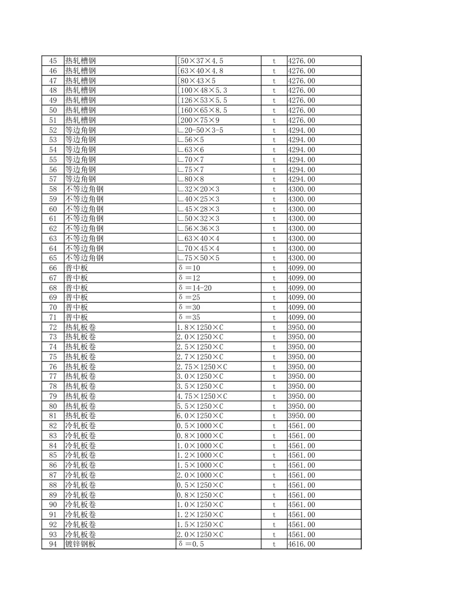 2024年2月份安顺市区建筑安装材料市场综合信息价.xlsx_第2页