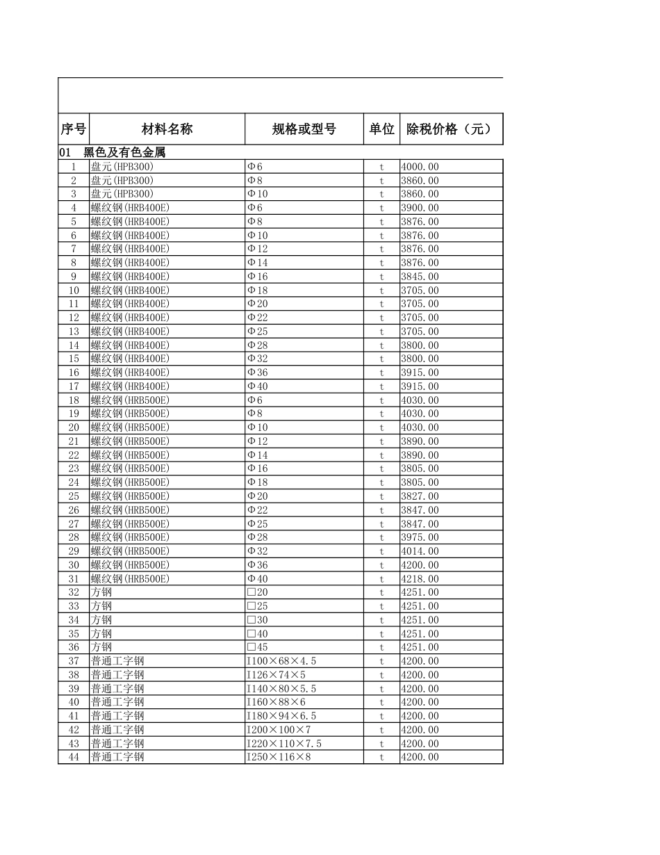 2024年3月份安顺市区建筑安装材料市场综合信息价.xlsx_第1页