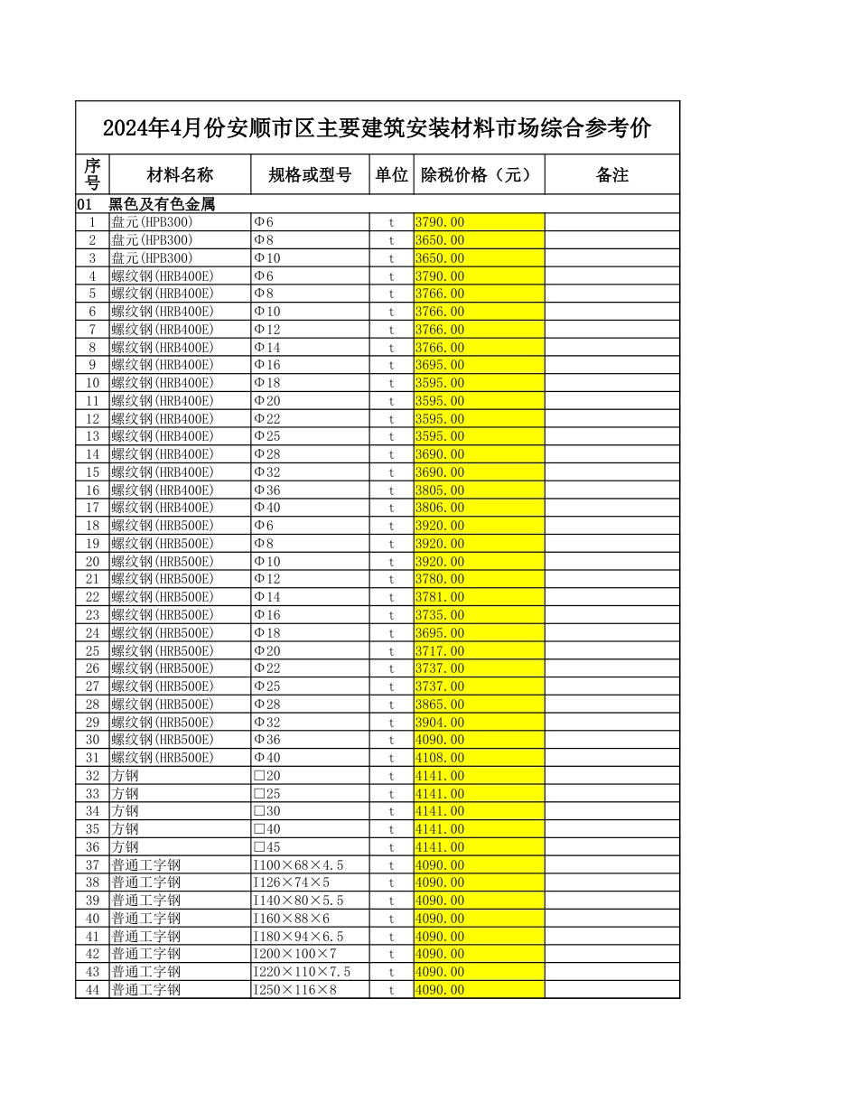 2024年4月份安顺市区建筑安装材料市场综合信息价.xlsx_第1页