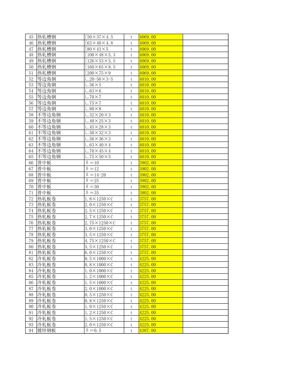 2024年4月份安顺市区建筑安装材料市场综合信息价.xlsx_第2页