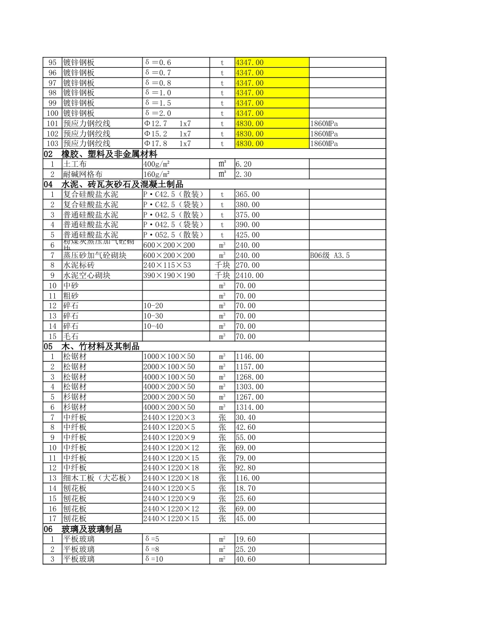 2024年4月份安顺市区建筑安装材料市场综合信息价.xlsx_第3页