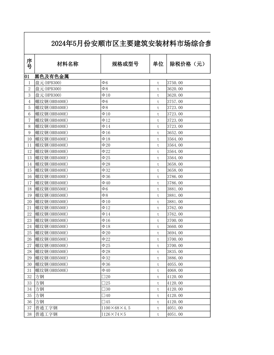 2024年5月份安顺市区建筑安装材料市场综合信息价.xlsx_第1页