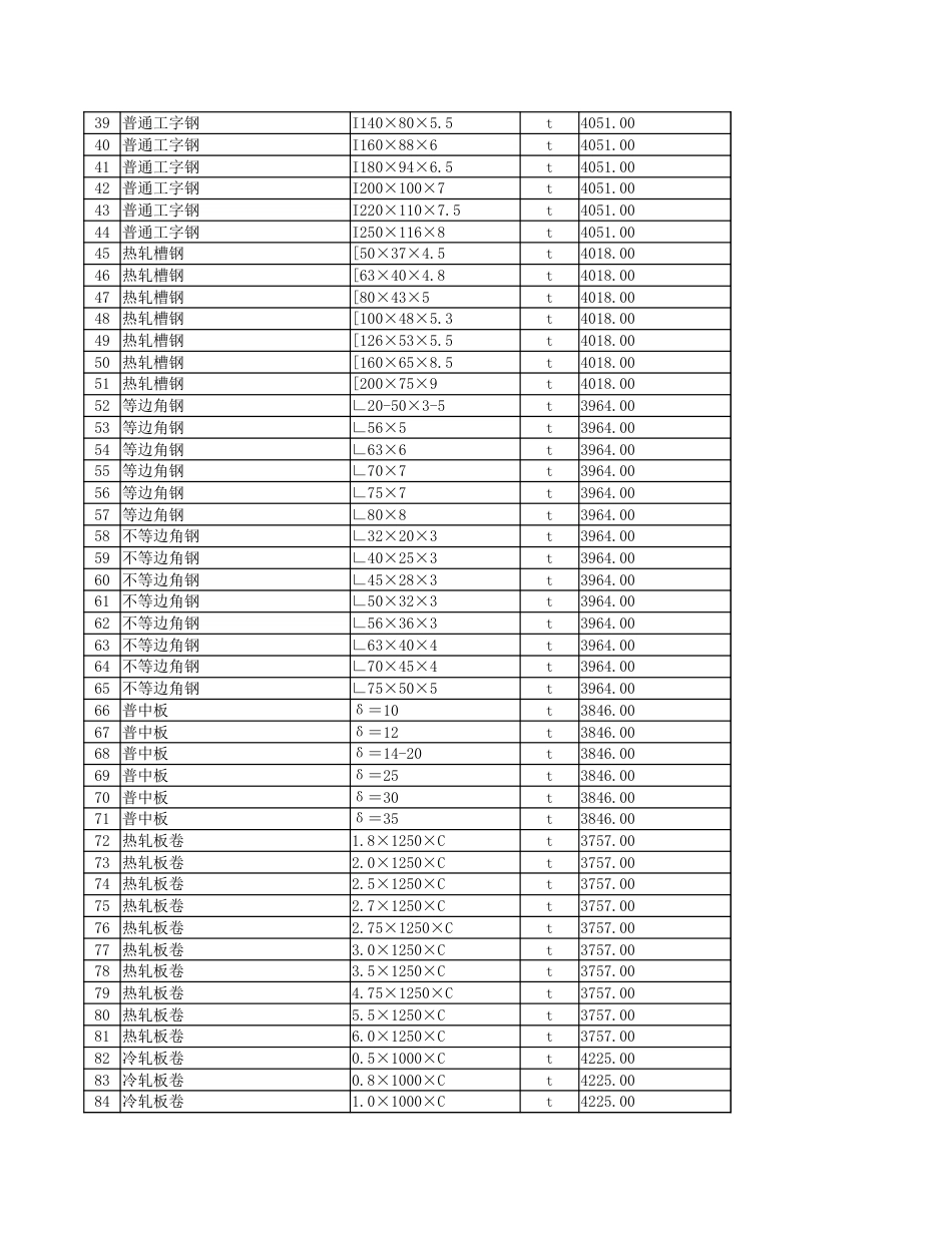 2024年5月份安顺市区建筑安装材料市场综合信息价.xlsx_第2页