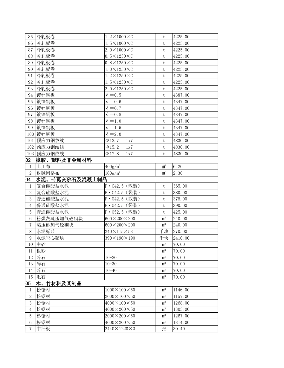 2024年5月份安顺市区建筑安装材料市场综合信息价.xlsx_第3页