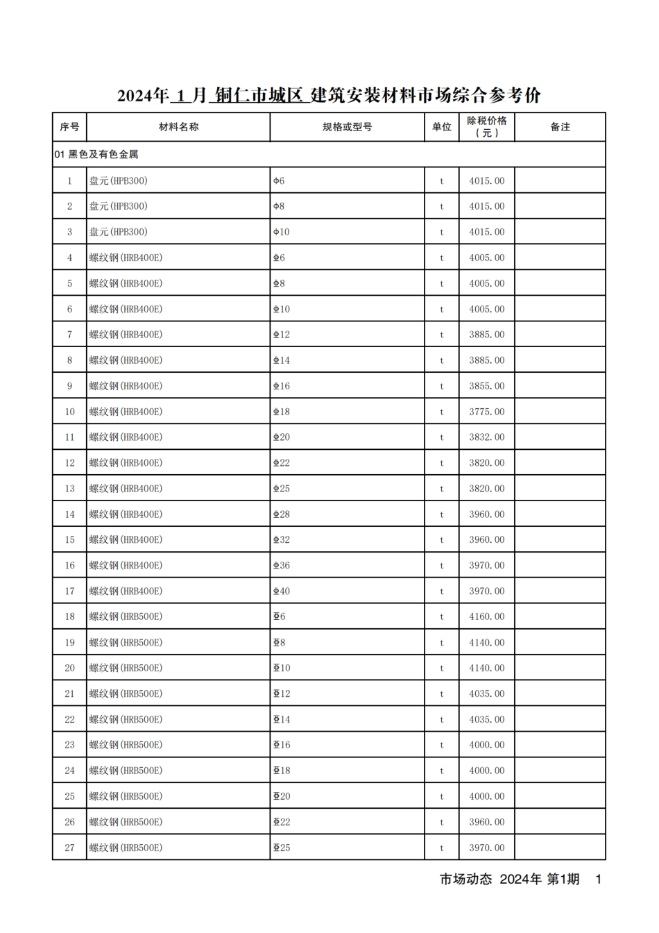铜仁市建设工程造价信息2024年 第1期.pdf_第2页