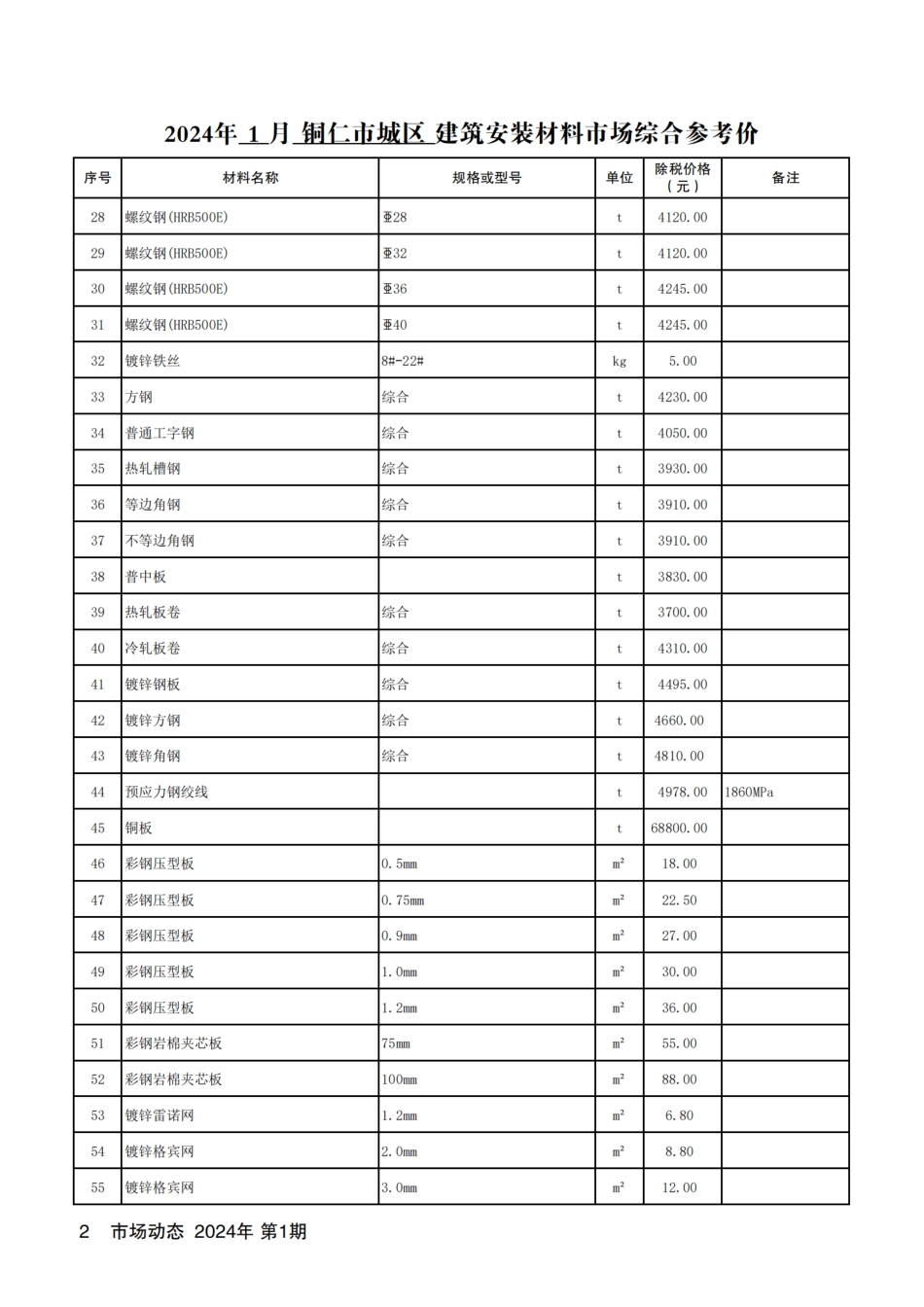 铜仁市建设工程造价信息2024年 第1期.pdf_第3页