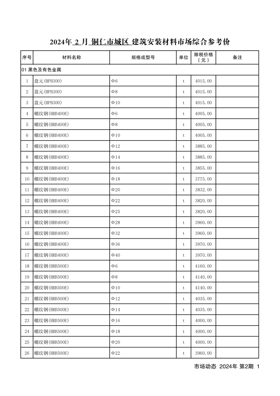 铜仁市建设工程造价信息2024年 第2期.pdf_第2页