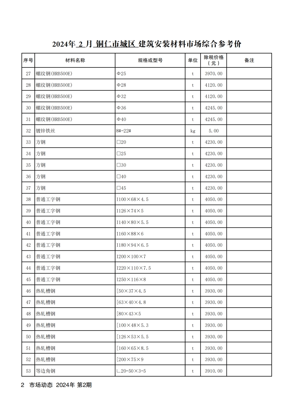 铜仁市建设工程造价信息2024年 第2期.pdf_第3页