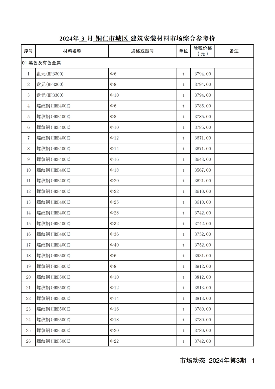 铜仁市建设工程造价信息2024年 第3期.pdf_第2页