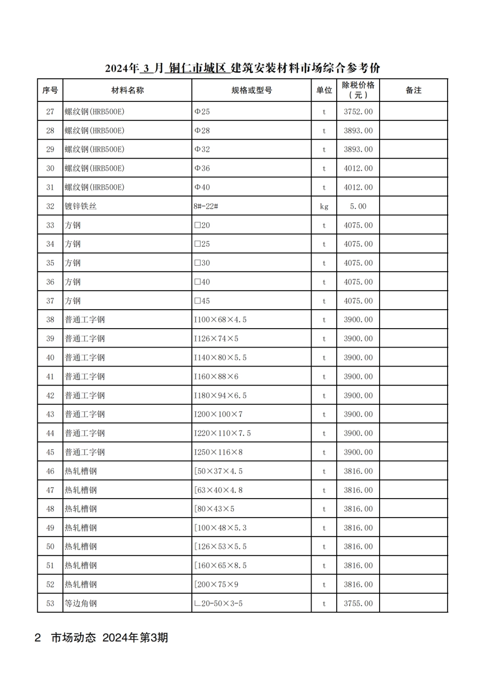 铜仁市建设工程造价信息2024年 第3期.pdf_第3页
