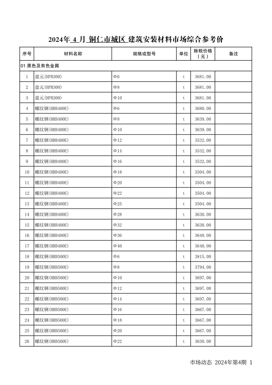 铜仁市建设工程造价信息2024年 第4期.pdf_第2页