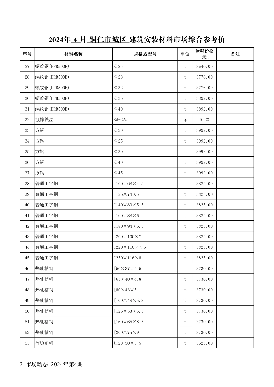 铜仁市建设工程造价信息2024年 第4期.pdf_第3页