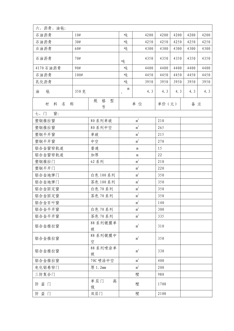 铜川市2023年9、10月份主要建材综合信息价.pdf_第3页