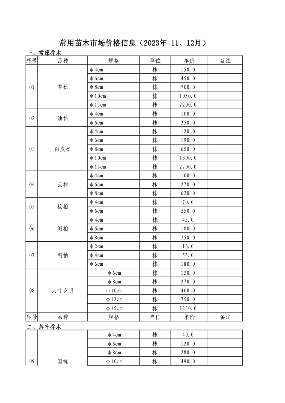 铜川市2023年11、12月份常用苗木信息价.pdf_第1页