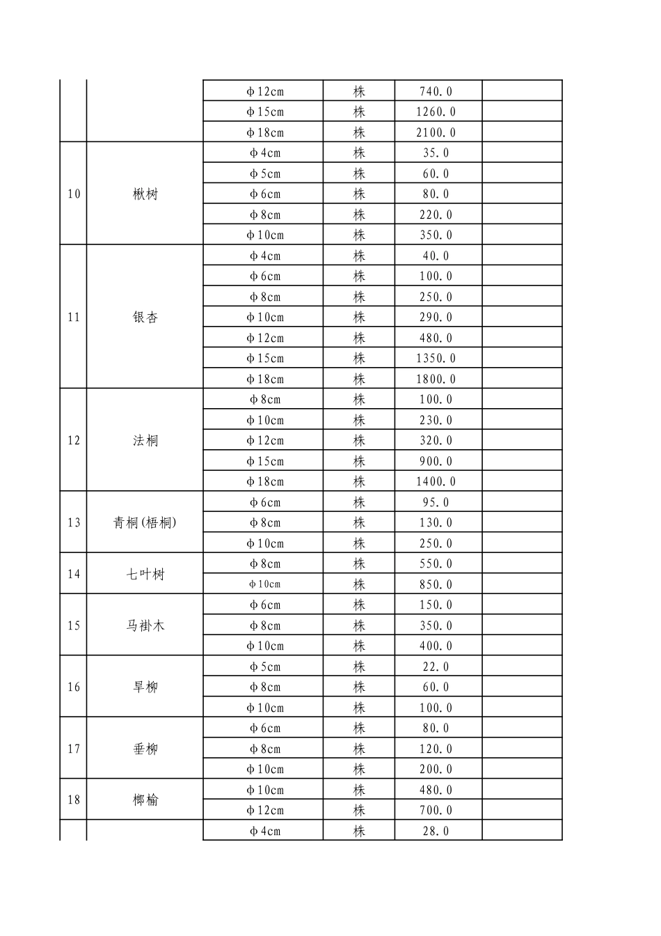 铜川市2023年11、12月份常用苗木信息价.pdf_第2页