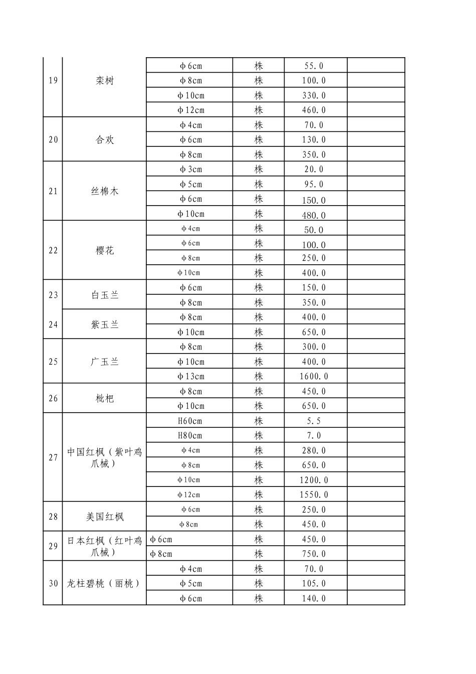 铜川市2023年11、12月份常用苗木信息价.pdf_第3页