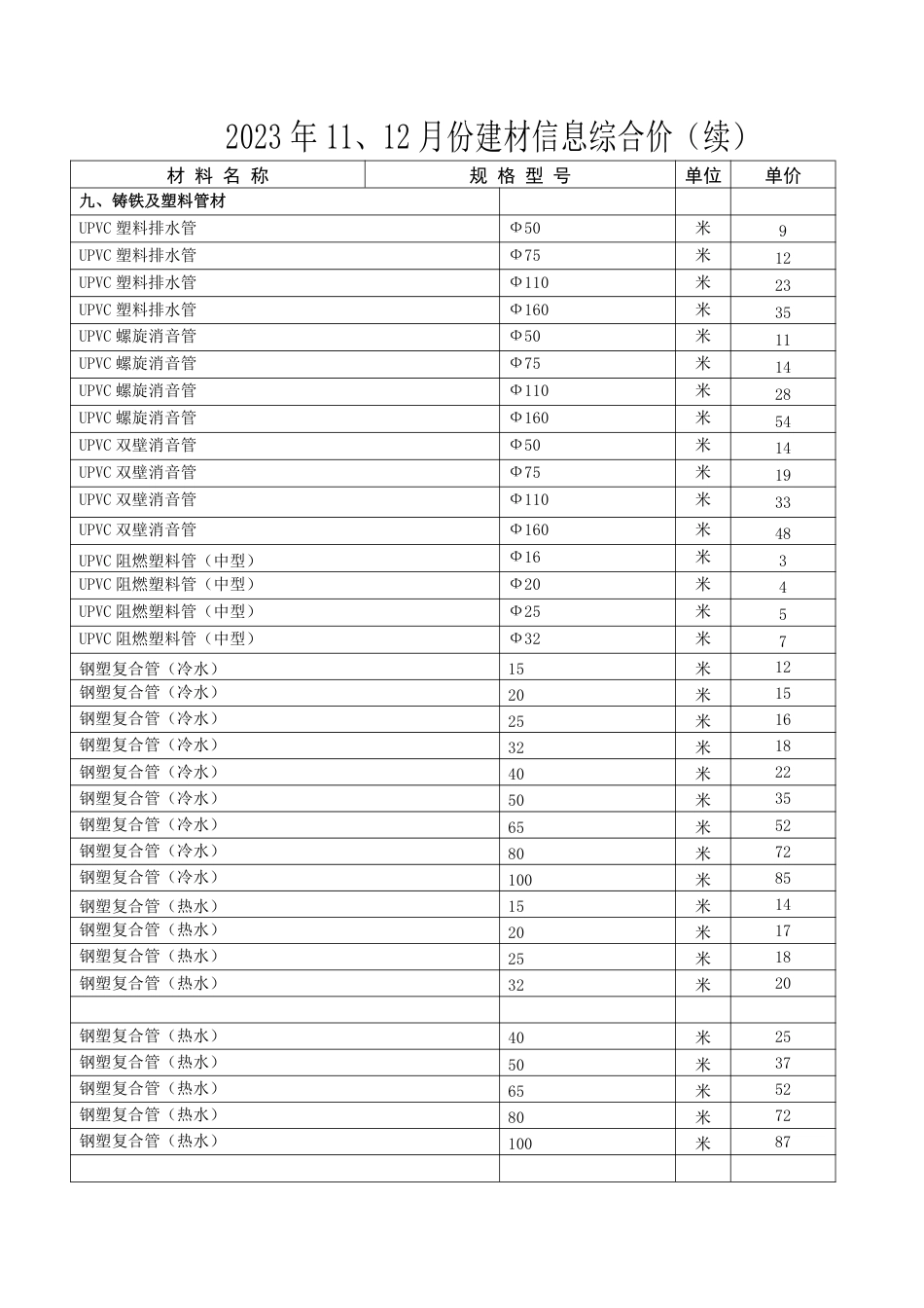 铜川市2023年11、12月份主要建材综合信息价续.pdf_第1页