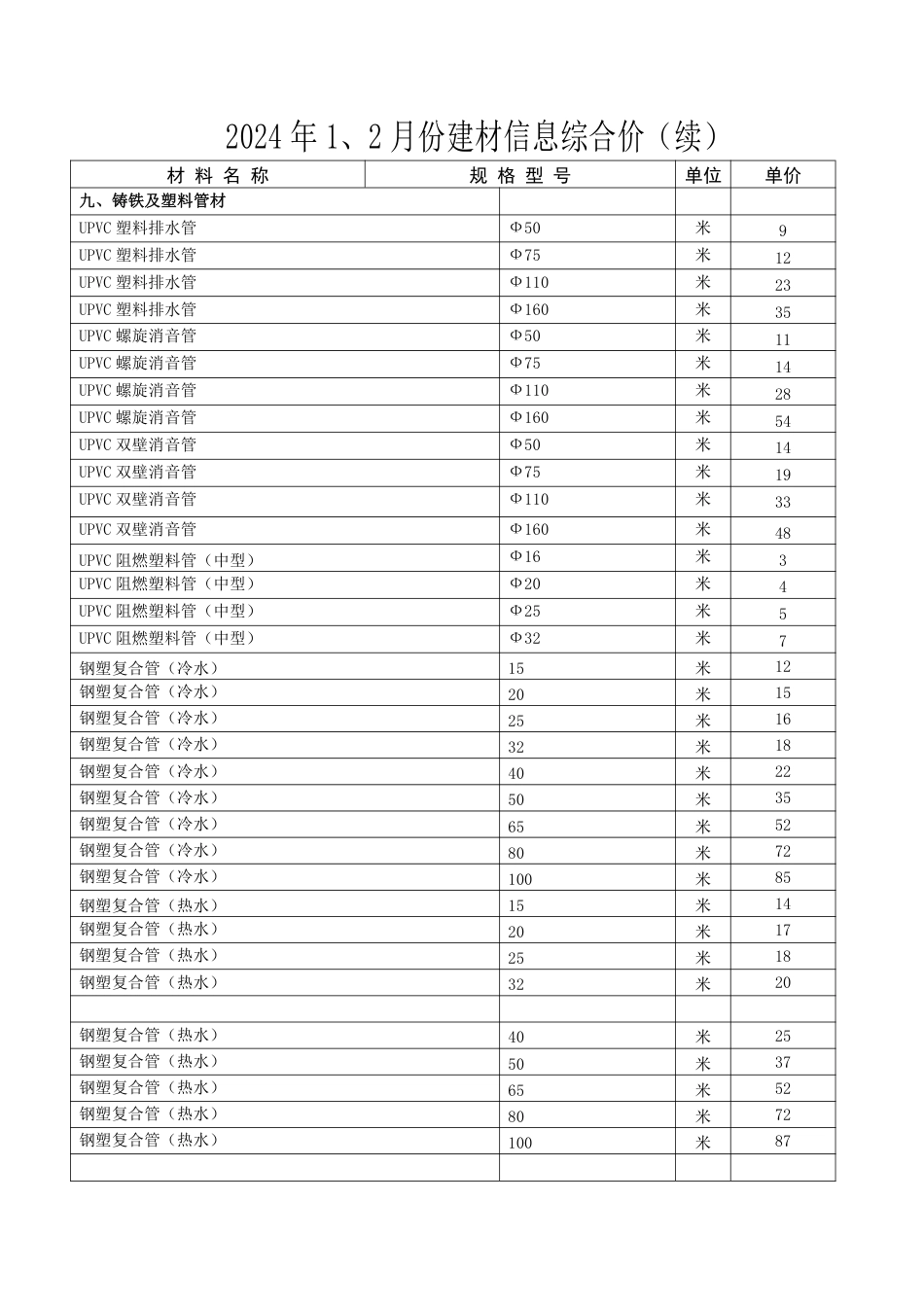 铜川市2024年1、2月份主要建材信息综合信息价续.pdf_第1页