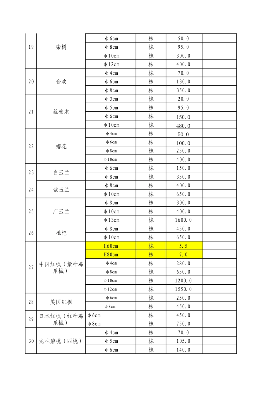 铜川市2024年3、4月份常用苗木信息价.pdf_第3页