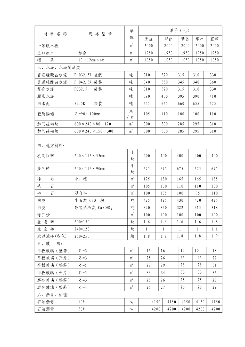 铜川市2024年3、4月份主要建材信息综合信息价.pdf_第2页