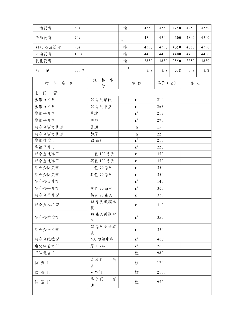 铜川市2024年3、4月份主要建材信息综合信息价.pdf_第3页