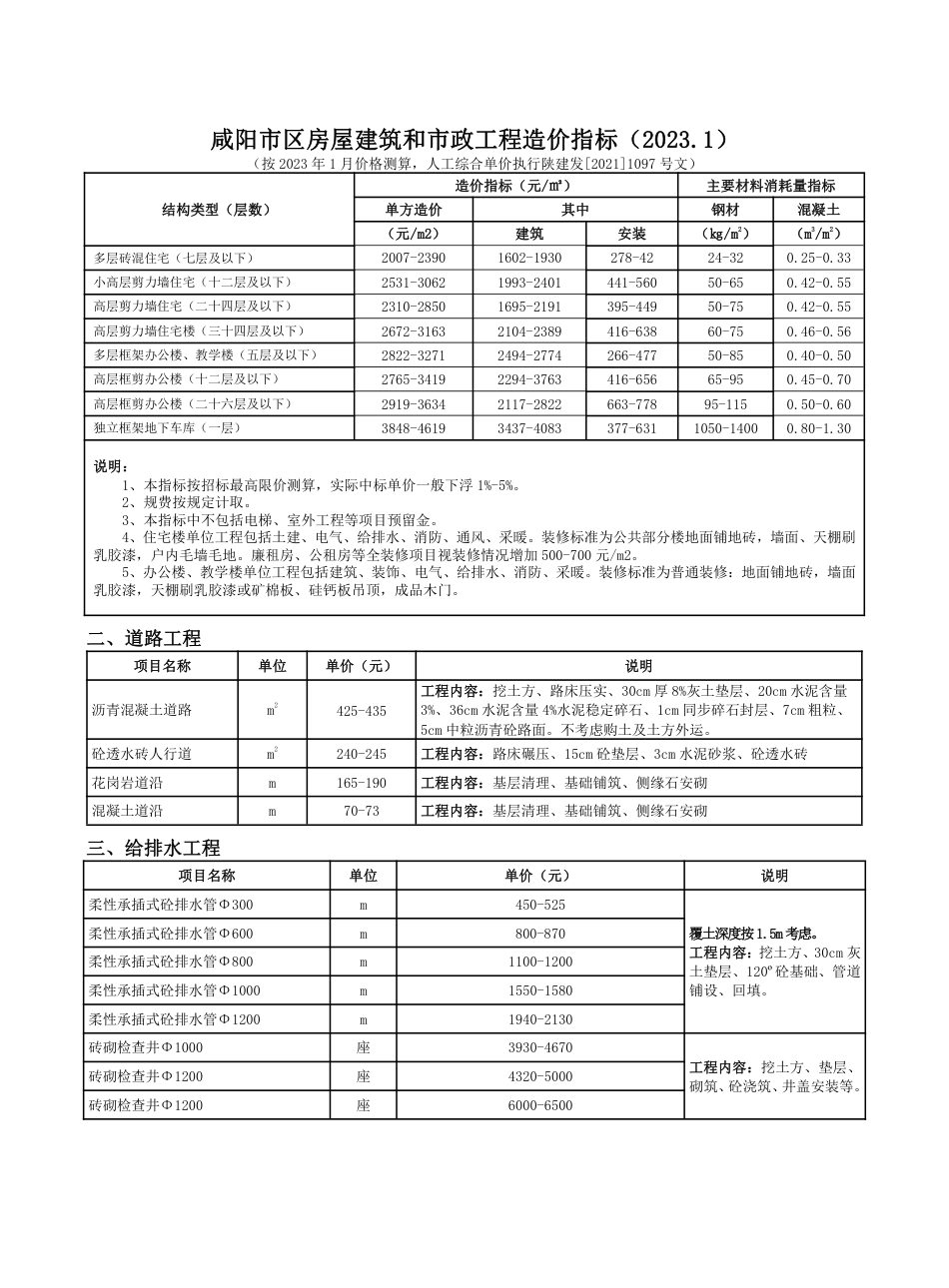 咸阳市2023年1期建筑材料信息价.pdf_第3页