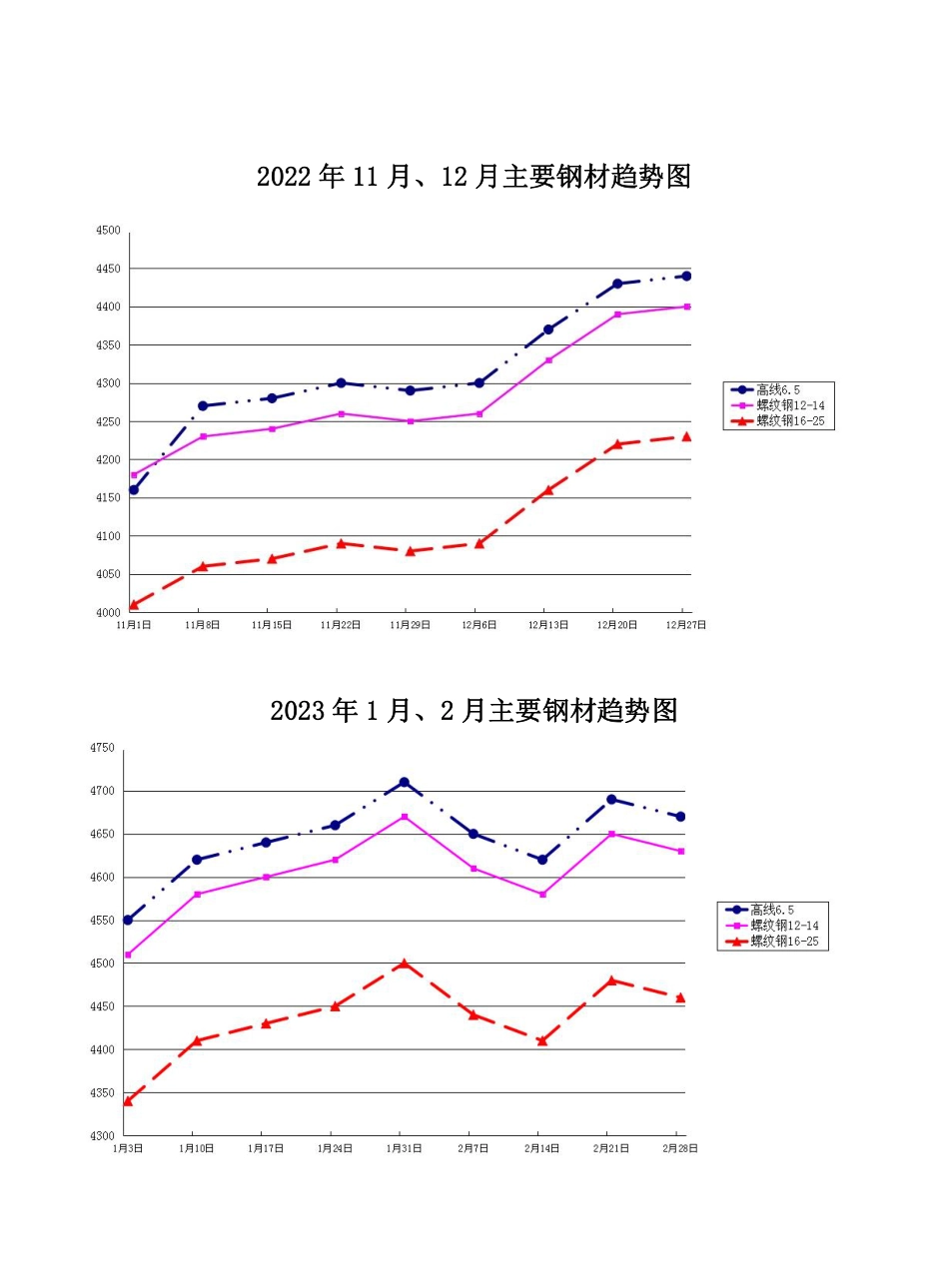 咸阳市2023年2期建筑材料信息价.pdf_第3页