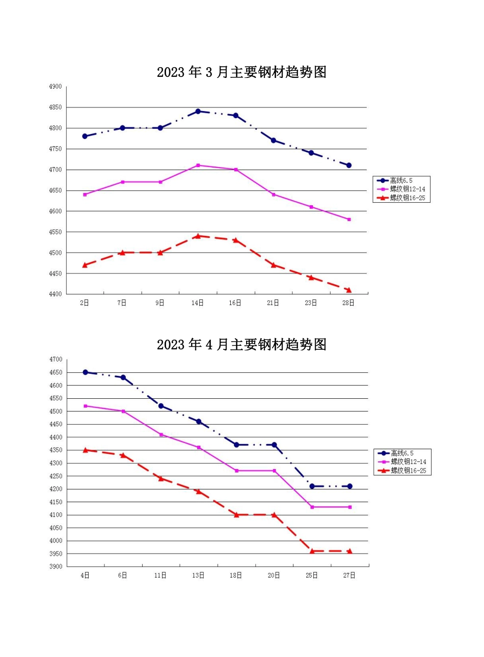 咸阳市2023年3期建筑材料信息价.pdf_第3页