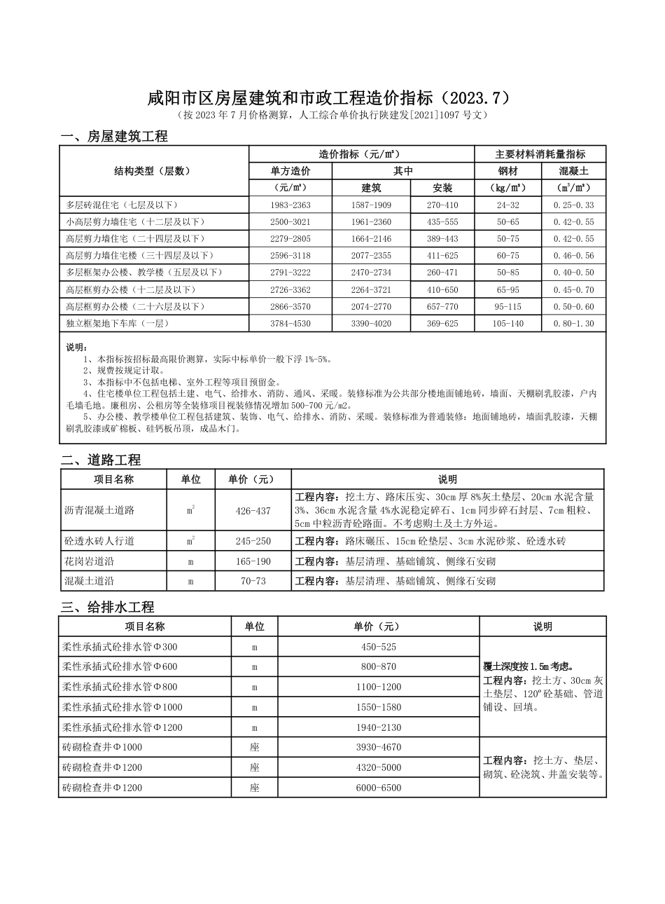 咸阳市2023年4期建筑材料信息价.pdf_第3页