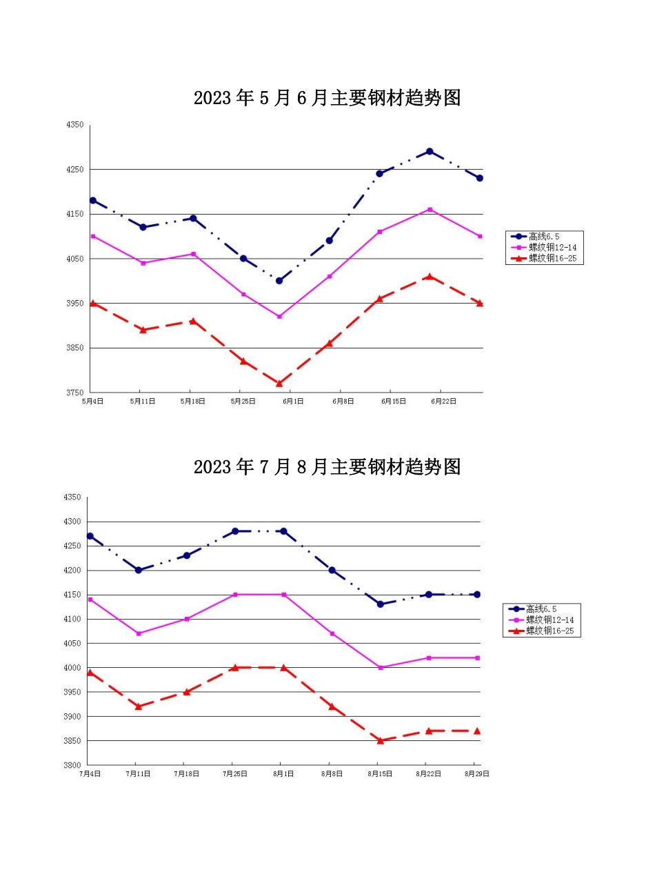 咸阳市2023年5期建筑材料信息价.pdf_第3页