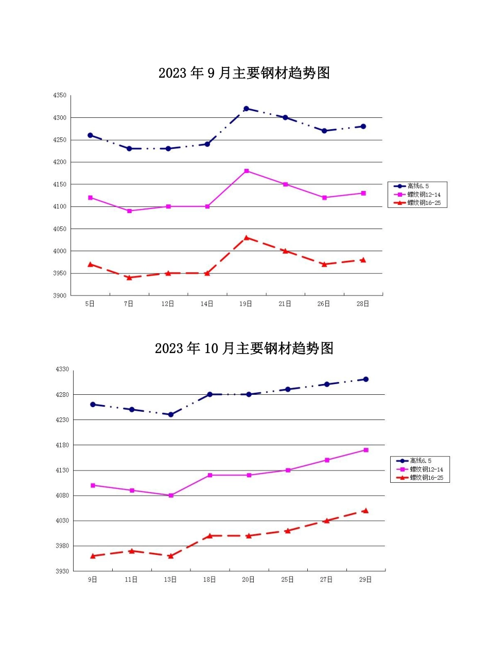 咸阳市2023年6期建筑材料信息价.pdf_第3页