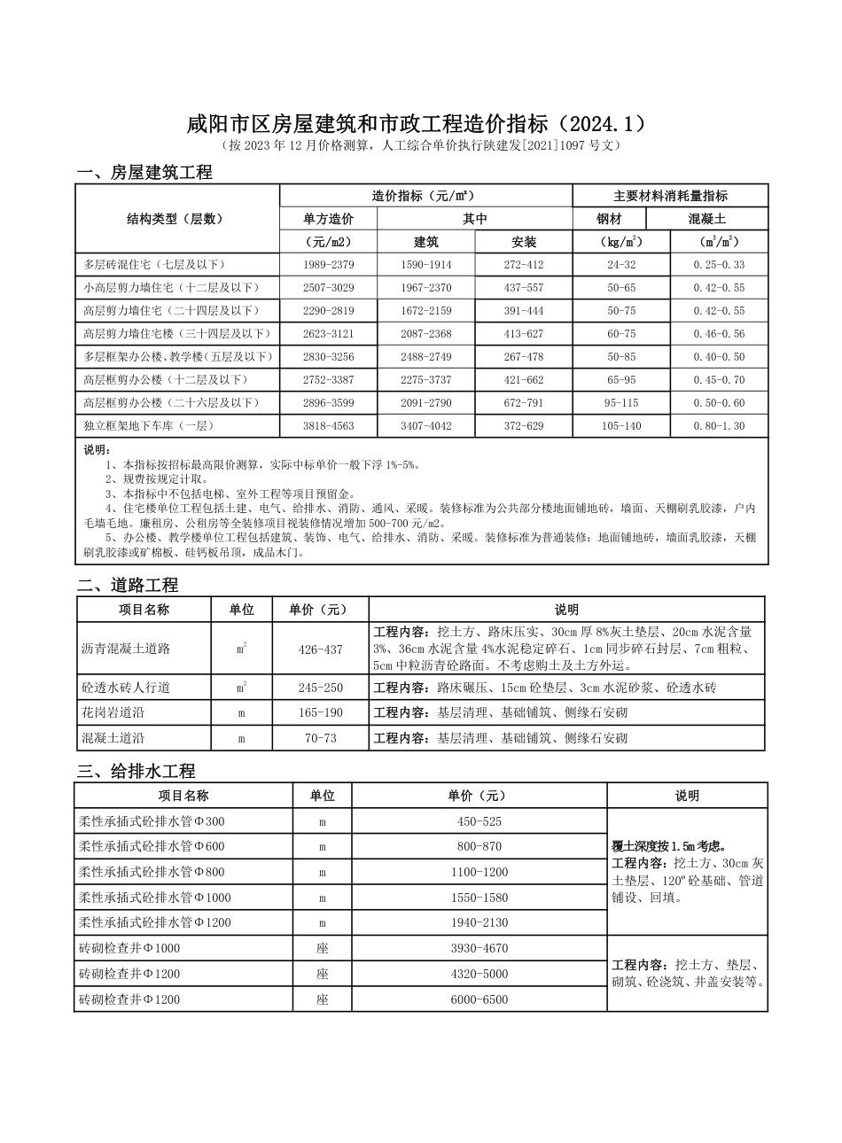 咸阳市2024年1期建筑材料信息价.pdf_第3页