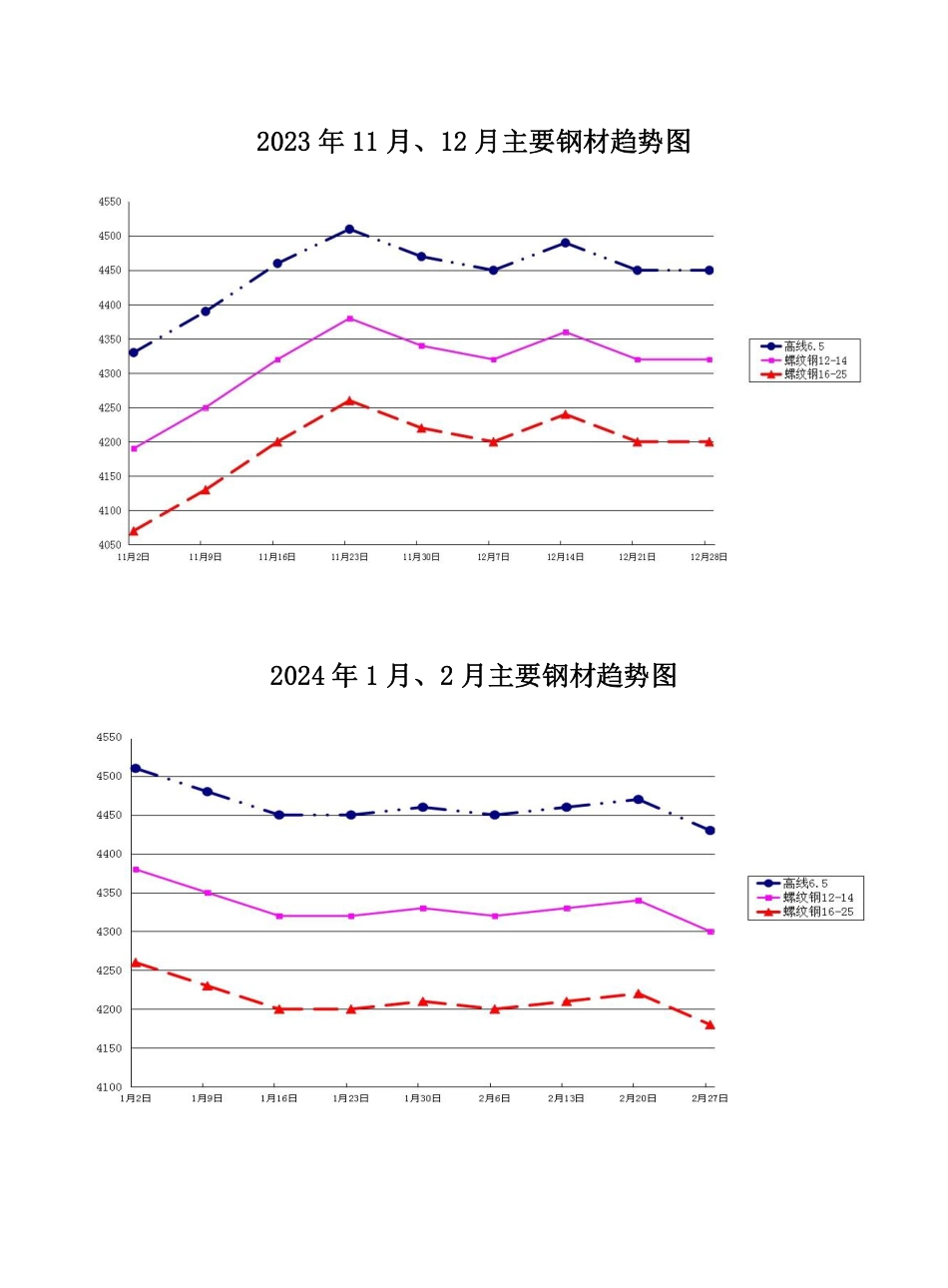 咸阳市2024年2期建筑材料信息价.pdf_第3页