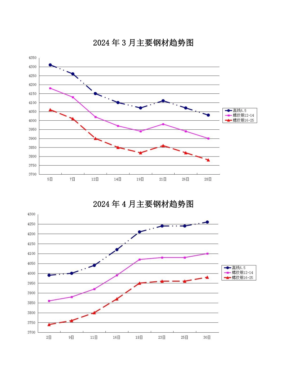 咸阳市2024年3期建筑材料信息价.pdf_第3页