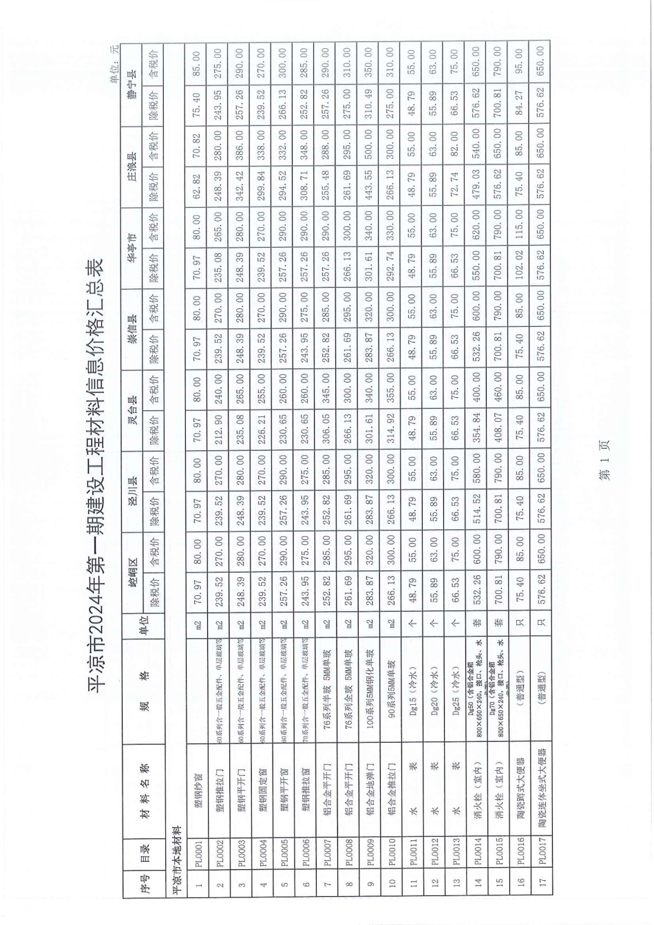 平凉市2024年第1期建设工程材料信息价格.pdf_第3页
