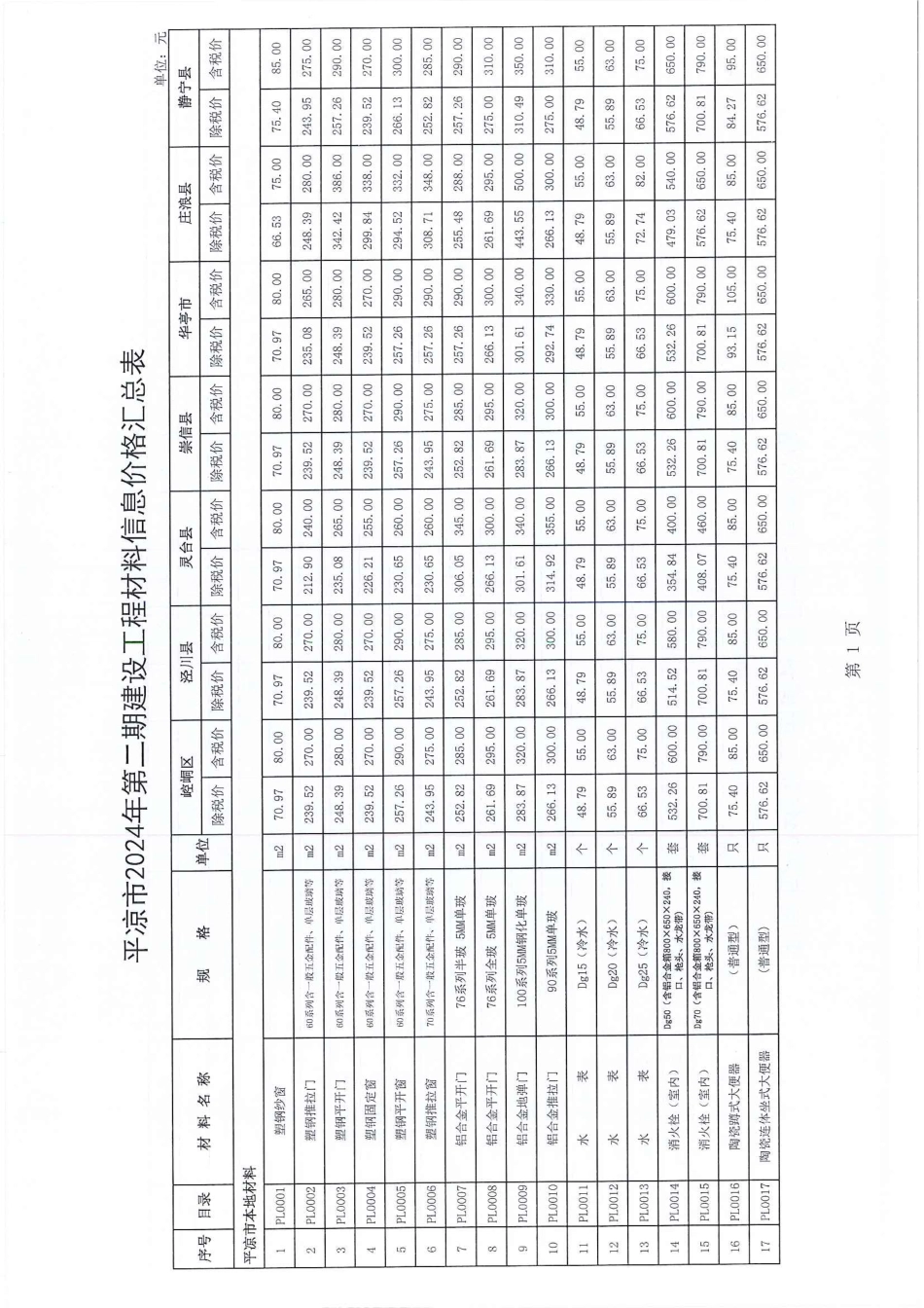 平凉市2024年第2期建设工程材料信息价格.pdf_第3页