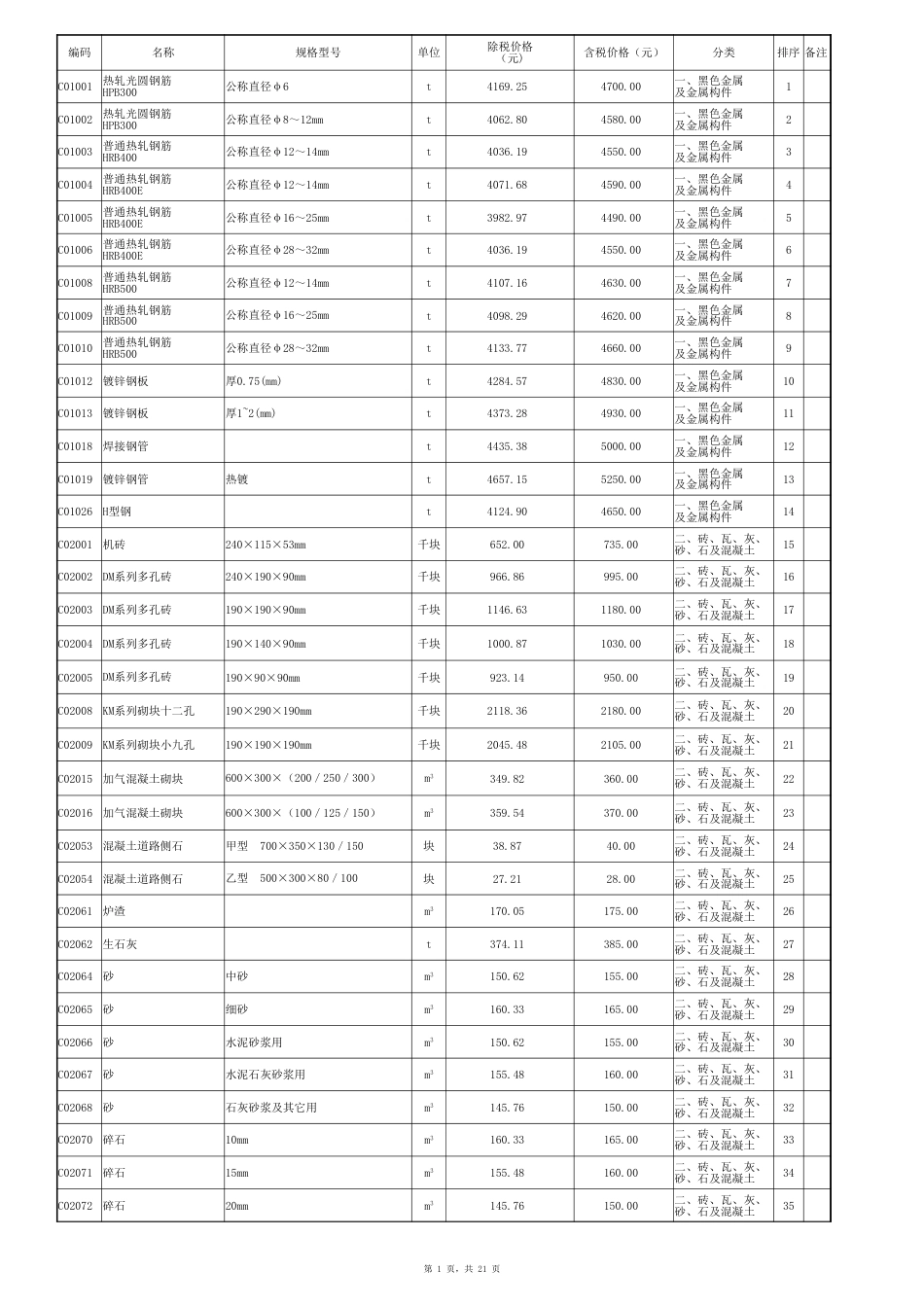 临夏州2024年1-2月建筑材料信息价.xlsx_第1页