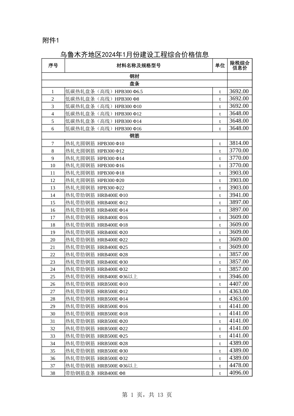 乌鲁木齐地区2024年1月份建设工程综合价格信息.xlsx_第1页