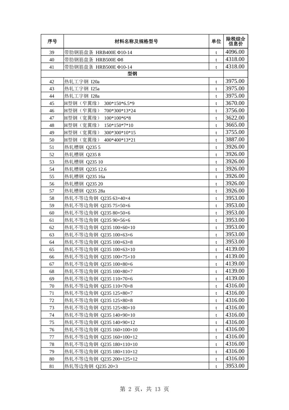 乌鲁木齐地区2024年1月份建设工程综合价格信息.xlsx_第2页