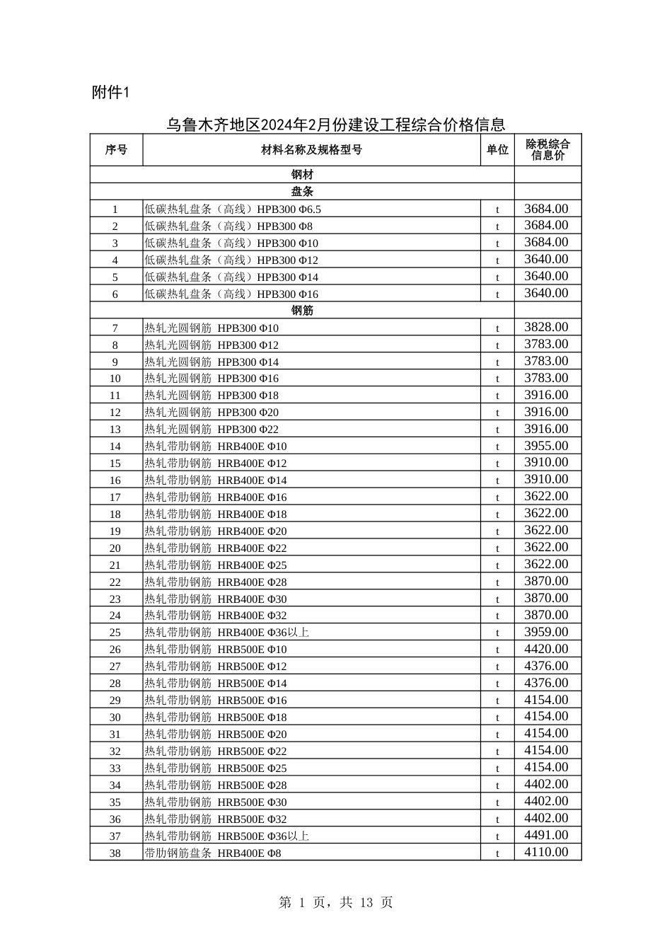 乌鲁木齐地区2024年2月份建设工程综合价格信息.xlsx_第1页
