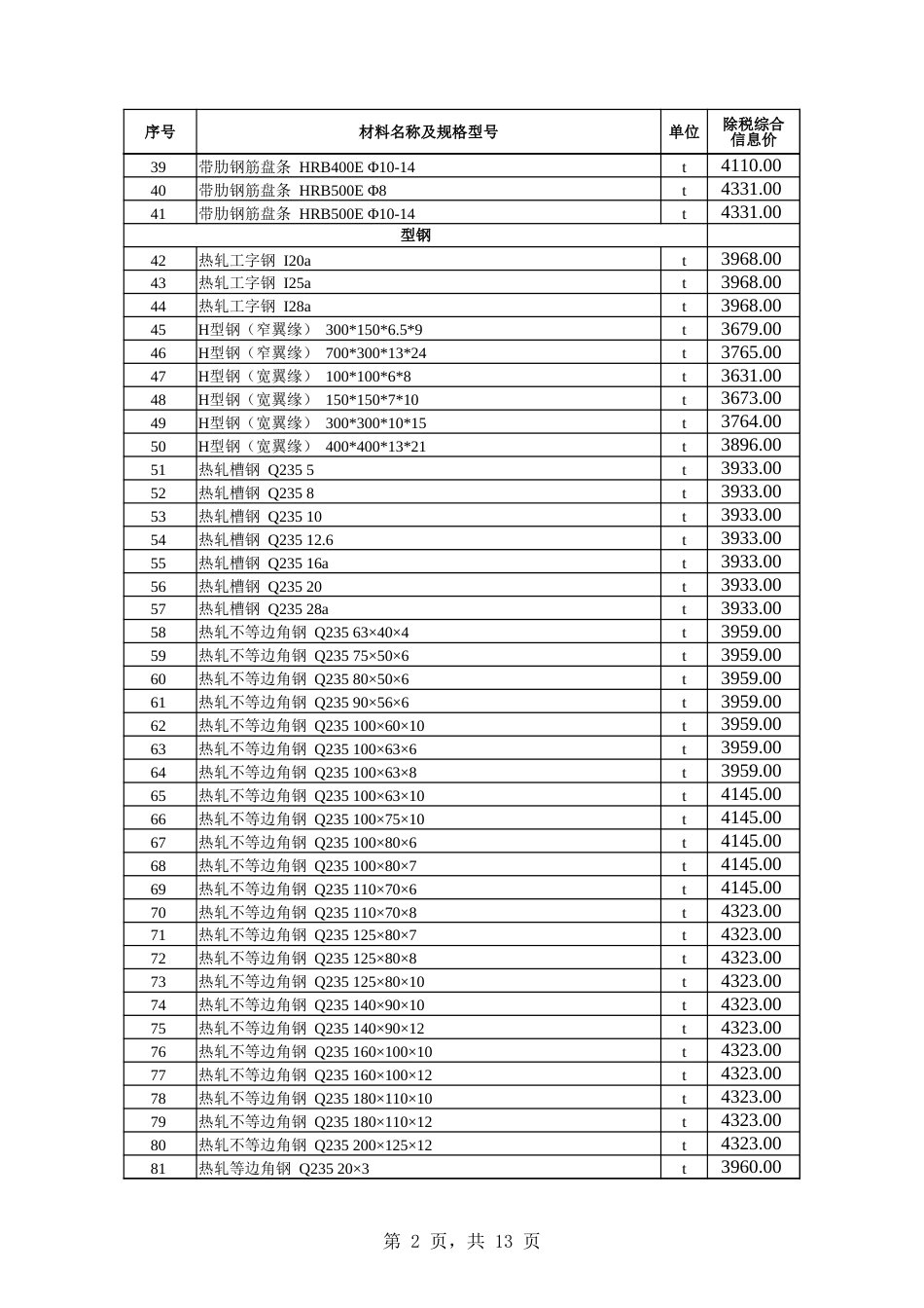 乌鲁木齐地区2024年2月份建设工程综合价格信息.xlsx_第2页