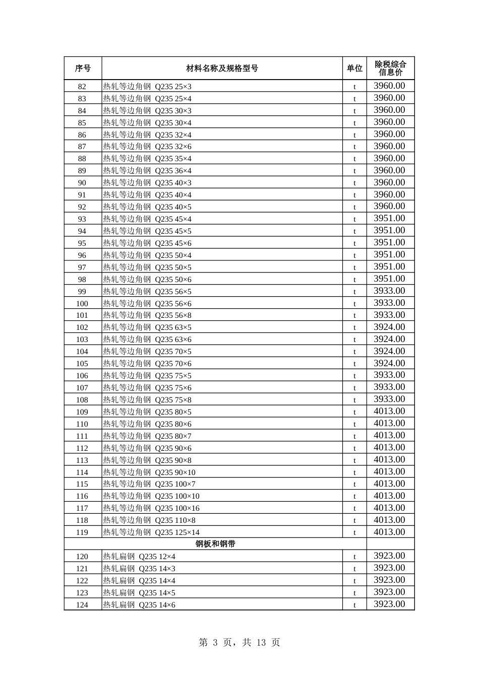 乌鲁木齐地区2024年2月份建设工程综合价格信息.xlsx_第3页