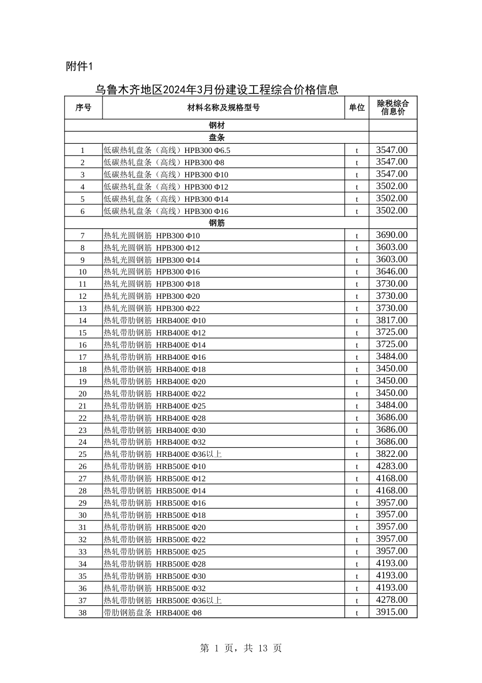 乌鲁木齐地区2024年3月份建设工程综合价格信息.xlsx_第1页