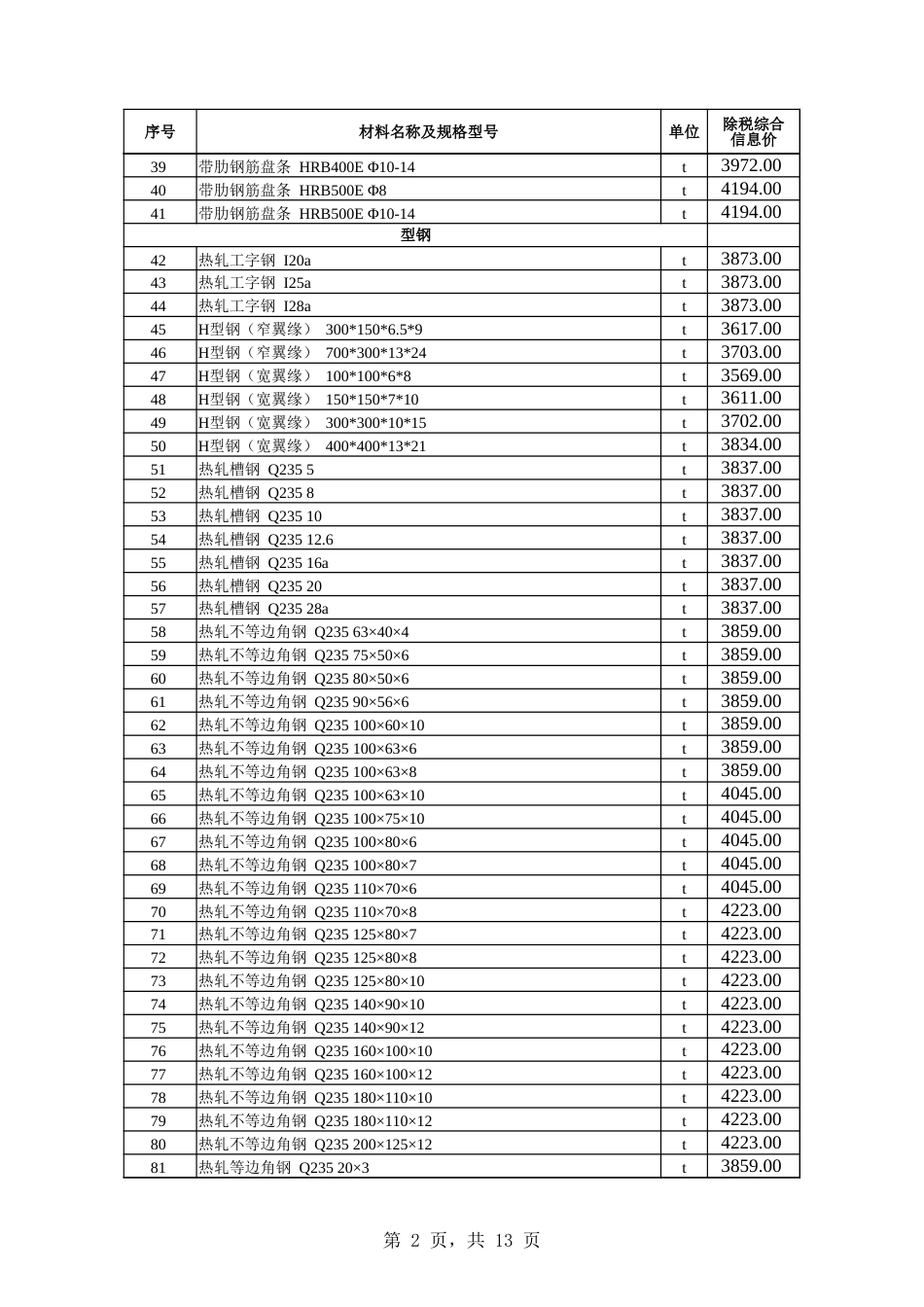 乌鲁木齐地区2024年3月份建设工程综合价格信息.xlsx_第2页
